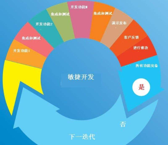 app创业需要找准一个点